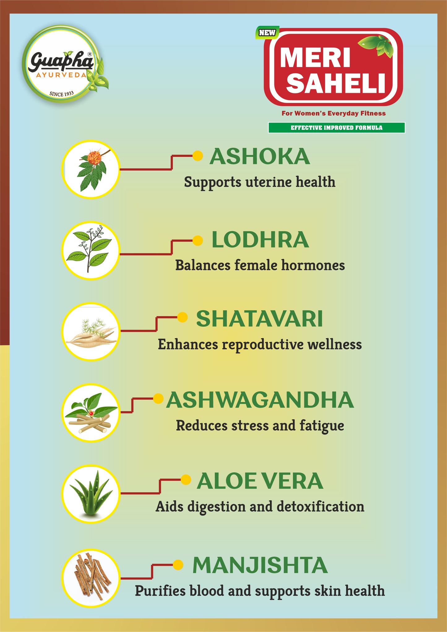 Guapha Ayurveda Meri Saheli Women's Tonic - Complete Overall Health Support