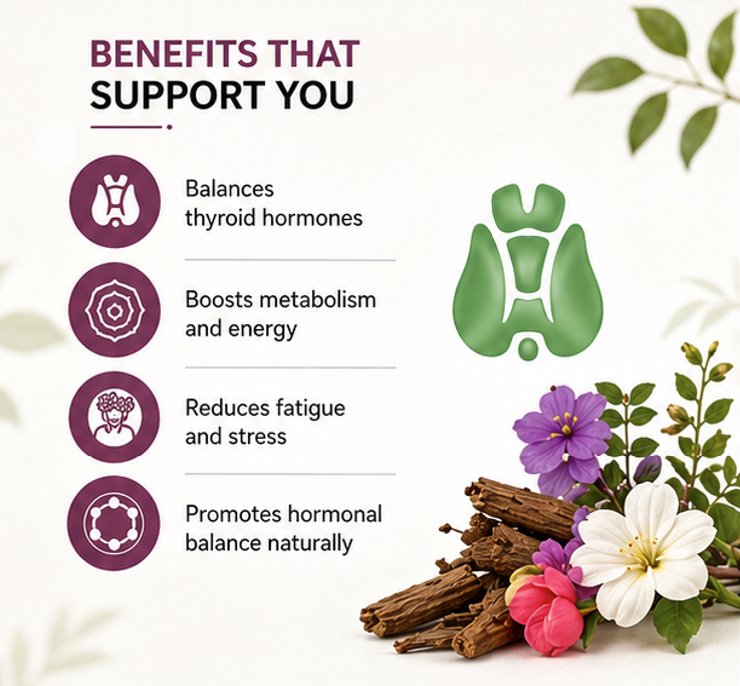 Guapha Ayurveda Thyro Wellness Tablets | Natural Thyroid Support | Helps Balance Hormones, Boost Metabolism & Energy | Ayurvedic Formula with Gokshuru, Paribhadra, Kanchanar Guggul | 60 Tablets