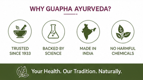 Guapha Ayurveda Thyro Wellness Tablets | Natural Thyroid Support | Helps Balance Hormones, Boost Metabolism & Energy | Ayurvedic Formula with Gokshuru, Paribhadra, Kanchanar Guggul | 60 Tablets
